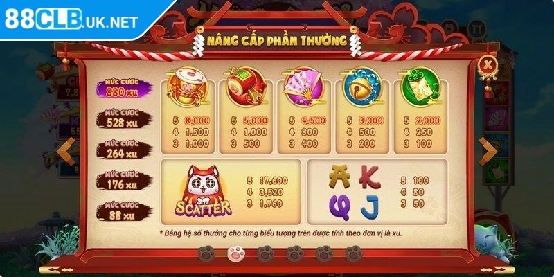 Lượt quay miễn phí được tái kích hoạt